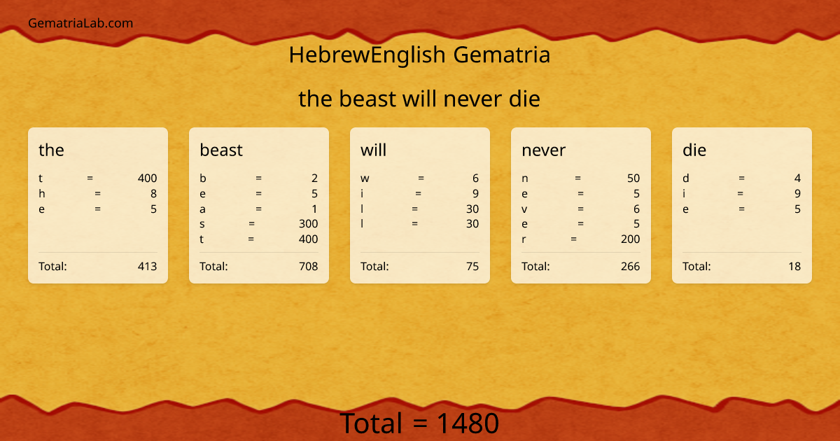 the beast will never die in hebrewEnglish Gematria